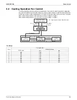 Preview for 115 page of Daikin SkyAir RZR-TA Series Service Manual