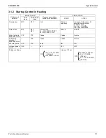 Preview for 117 page of Daikin SkyAir RZR-TA Series Service Manual