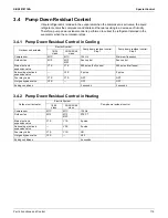 Preview for 121 page of Daikin SkyAir RZR-TA Series Service Manual