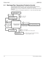 Предварительный просмотр 126 страницы Daikin SkyAir RZR-TA Series Service Manual