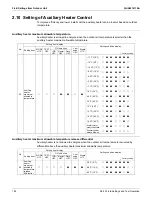 Preview for 190 page of Daikin SkyAir RZR-TA Series Service Manual