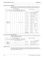 Предварительный просмотр 192 страницы Daikin SkyAir RZR-TA Series Service Manual