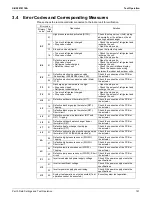 Preview for 197 page of Daikin SkyAir RZR-TA Series Service Manual