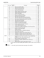 Preview for 215 page of Daikin SkyAir RZR-TA Series Service Manual