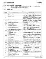 Preview for 216 page of Daikin SkyAir RZR-TA Series Service Manual