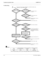 Предварительный просмотр 226 страницы Daikin SkyAir RZR-TA Series Service Manual