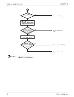 Preview for 232 page of Daikin SkyAir RZR-TA Series Service Manual