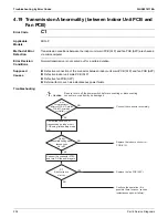 Предварительный просмотр 244 страницы Daikin SkyAir RZR-TA Series Service Manual