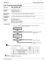 Preview for 247 page of Daikin SkyAir RZR-TA Series Service Manual