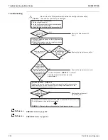 Предварительный просмотр 260 страницы Daikin SkyAir RZR-TA Series Service Manual