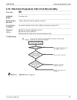 Предварительный просмотр 267 страницы Daikin SkyAir RZR-TA Series Service Manual