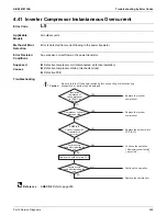 Preview for 275 page of Daikin SkyAir RZR-TA Series Service Manual