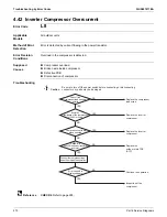 Предварительный просмотр 276 страницы Daikin SkyAir RZR-TA Series Service Manual