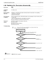 Предварительный просмотр 280 страницы Daikin SkyAir RZR-TA Series Service Manual