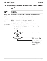 Предварительный просмотр 290 страницы Daikin SkyAir RZR-TA Series Service Manual