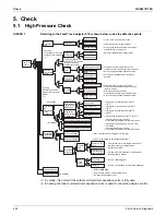 Preview for 298 page of Daikin SkyAir RZR-TA Series Service Manual