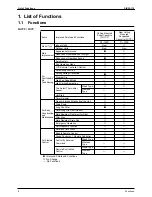 Preview for 17 page of Daikin SkyAir Super Inverter 70 D Series Service Manual