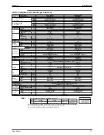 Preview for 22 page of Daikin SkyAir Super Inverter 70 D Series Service Manual