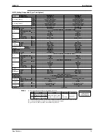 Предварительный просмотр 24 страницы Daikin SkyAir Super Inverter 70 D Series Service Manual