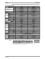 Предварительный просмотр 26 страницы Daikin SkyAir Super Inverter 70 D Series Service Manual