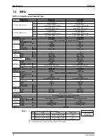 Предварительный просмотр 27 страницы Daikin SkyAir Super Inverter 70 D Series Service Manual