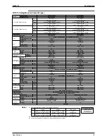 Предварительный просмотр 28 страницы Daikin SkyAir Super Inverter 70 D Series Service Manual