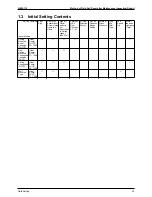 Preview for 52 page of Daikin SkyAir Super Inverter 70 D Series Service Manual