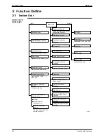 Предварительный просмотр 77 страницы Daikin SkyAir Super Inverter 70 D Series Service Manual