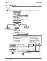 Предварительный просмотр 78 страницы Daikin SkyAir Super Inverter 70 D Series Service Manual