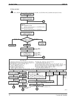 Preview for 79 page of Daikin SkyAir Super Inverter 70 D Series Service Manual