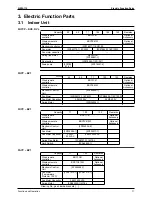 Preview for 80 page of Daikin SkyAir Super Inverter 70 D Series Service Manual