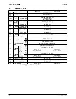 Предварительный просмотр 81 страницы Daikin SkyAir Super Inverter 70 D Series Service Manual