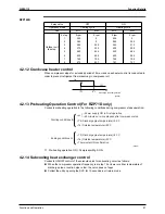 Preview for 96 page of Daikin SkyAir Super Inverter 70 D Series Service Manual