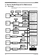 Preview for 115 page of Daikin SkyAir Super Inverter 70 D Series Service Manual