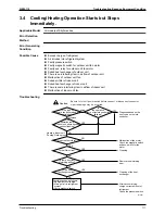 Preview for 120 page of Daikin SkyAir Super Inverter 70 D Series Service Manual