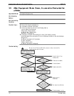 Предварительный просмотр 121 страницы Daikin SkyAir Super Inverter 70 D Series Service Manual