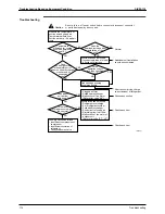 Preview for 123 page of Daikin SkyAir Super Inverter 70 D Series Service Manual