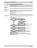 Предварительный просмотр 125 страницы Daikin SkyAir Super Inverter 70 D Series Service Manual