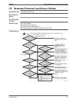 Preview for 126 page of Daikin SkyAir Super Inverter 70 D Series Service Manual