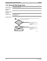 Preview for 127 page of Daikin SkyAir Super Inverter 70 D Series Service Manual