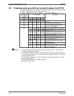 Preview for 137 page of Daikin SkyAir Super Inverter 70 D Series Service Manual