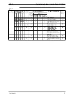 Preview for 142 page of Daikin SkyAir Super Inverter 70 D Series Service Manual