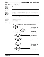 Предварительный просмотр 146 страницы Daikin SkyAir Super Inverter 70 D Series Service Manual