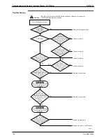 Предварительный просмотр 149 страницы Daikin SkyAir Super Inverter 70 D Series Service Manual