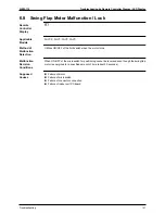 Preview for 150 page of Daikin SkyAir Super Inverter 70 D Series Service Manual