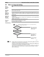 Предварительный просмотр 152 страницы Daikin SkyAir Super Inverter 70 D Series Service Manual