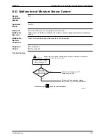 Preview for 156 page of Daikin SkyAir Super Inverter 70 D Series Service Manual