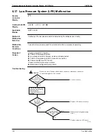 Предварительный просмотр 161 страницы Daikin SkyAir Super Inverter 70 D Series Service Manual