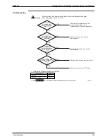 Preview for 168 page of Daikin SkyAir Super Inverter 70 D Series Service Manual