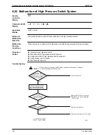 Предварительный просмотр 169 страницы Daikin SkyAir Super Inverter 70 D Series Service Manual